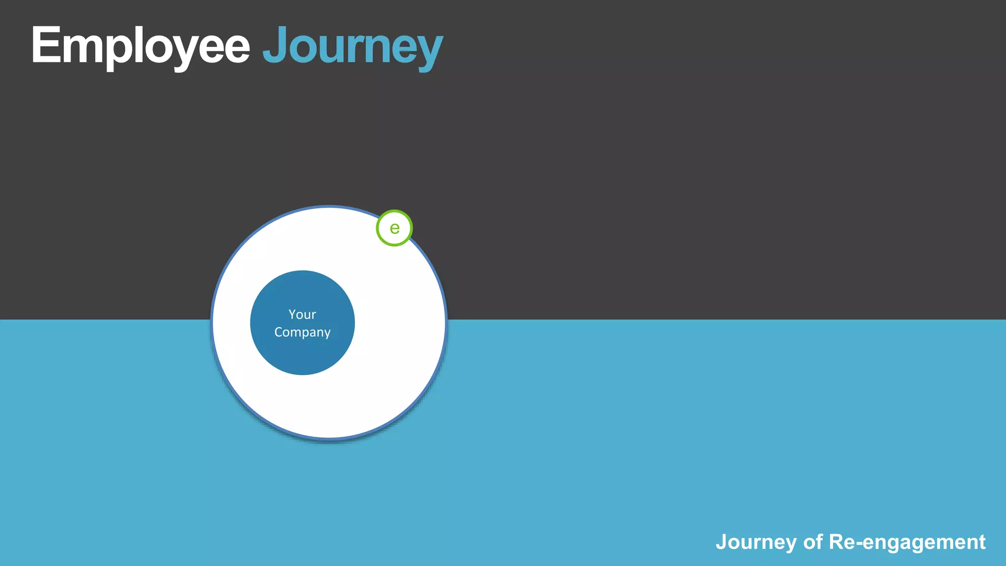 Your
Company
Employee Journey
Journey of Re-engagement
e
 