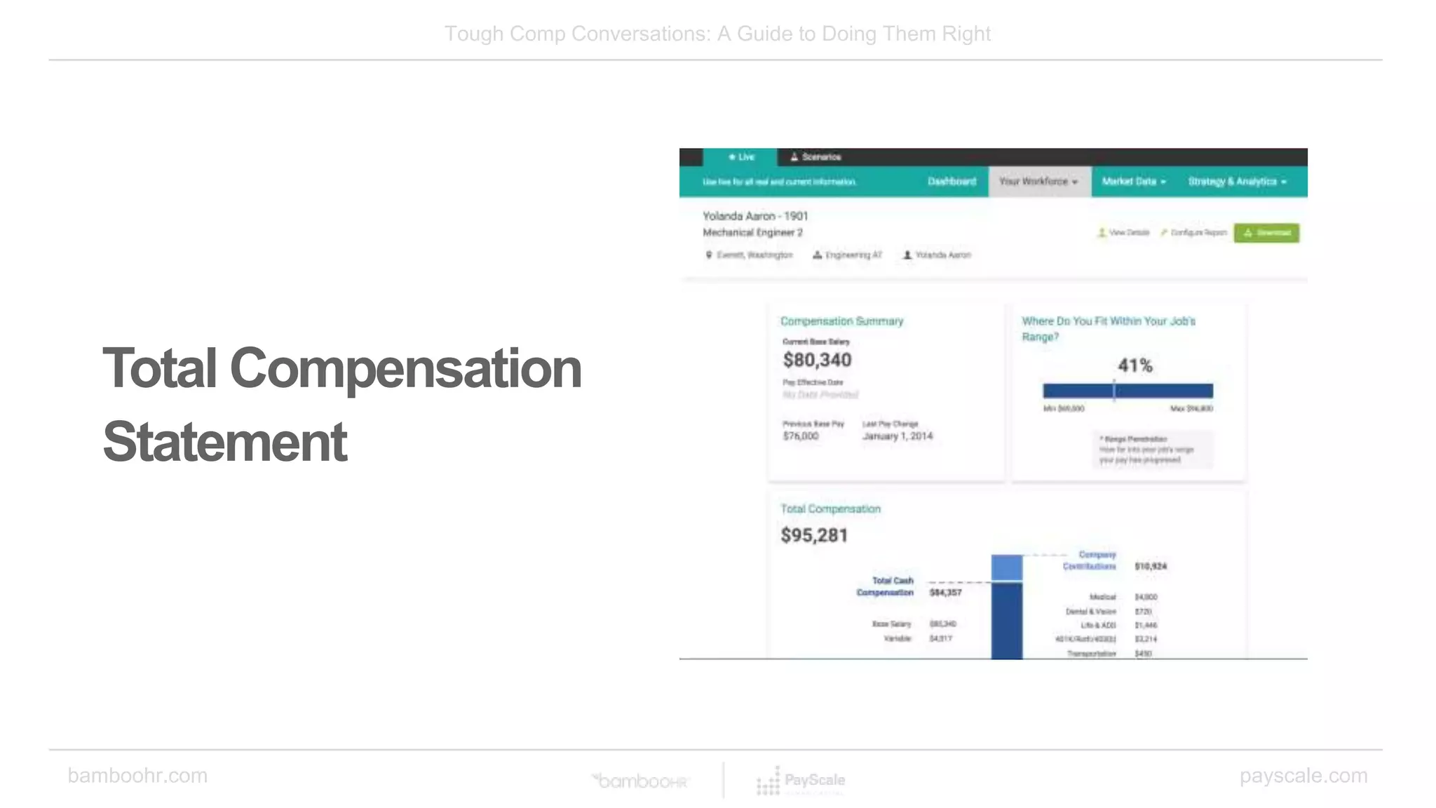 Tough Comp Conversations: A Guide to Doing Them Right
bamboohr.com payscale.com
Total Compensation
Statement
 