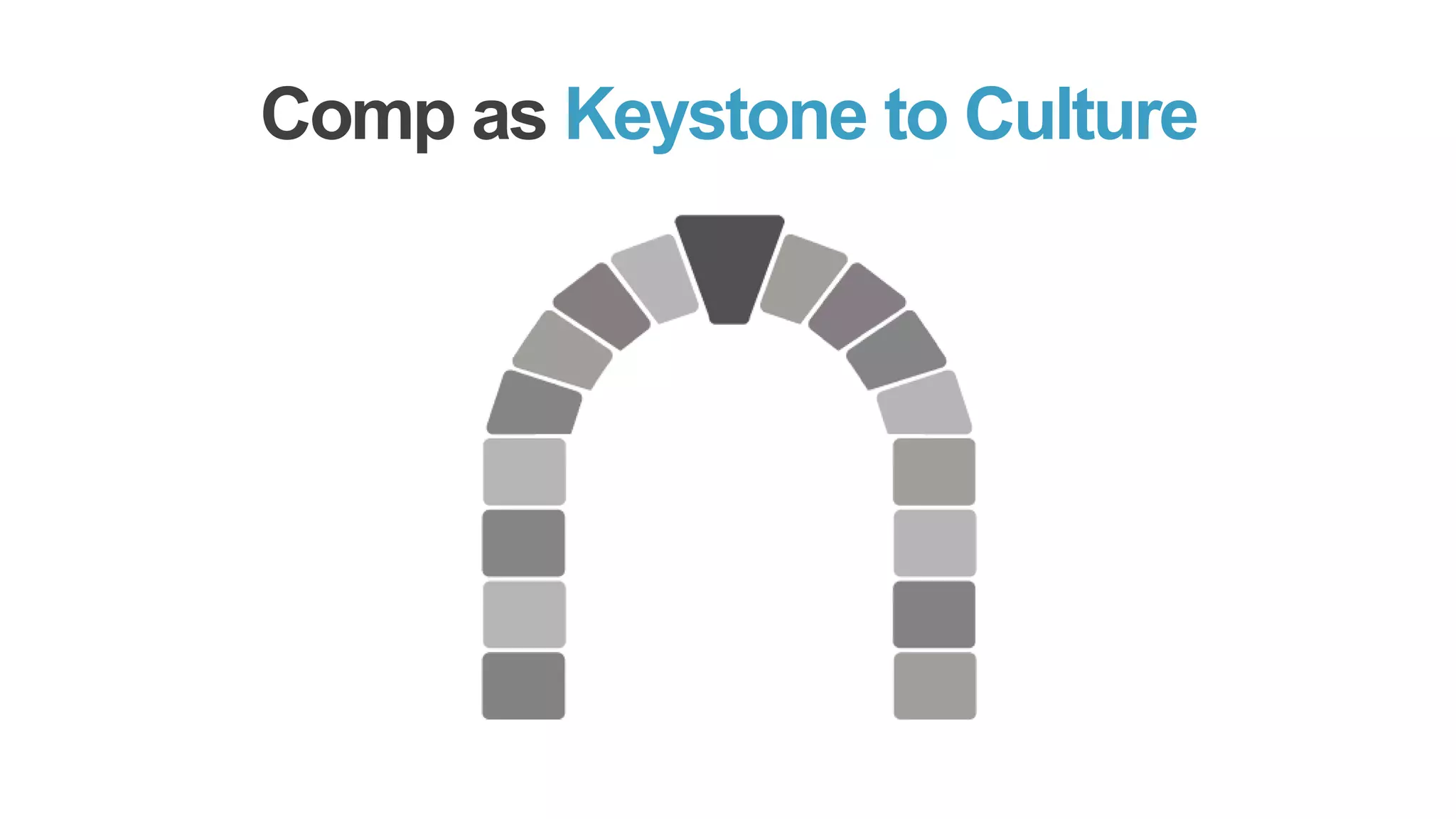 Comp as Keystone to Culture
 