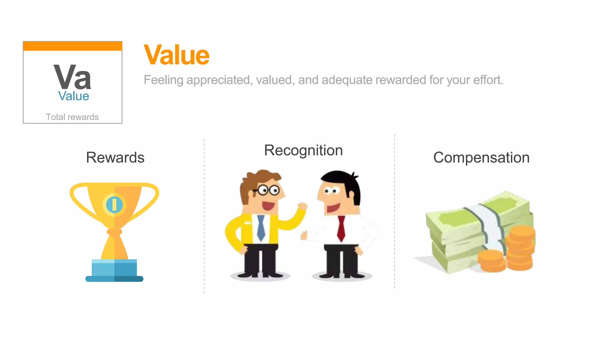 Feeling appreciated, valued, and adequate rewarded for your effort.
Value
Total rewards
Va
Value
Rewards Recognition Compensation
 