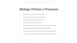 Tough Comp Conversations: A Guide to Doing Them Right
bamboohr.com payscale.com
Strategy, Policies & Processes
• Results f...