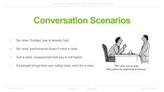 Tough Comp Conversations: A Guide to Doing Them Right
bamboohr.com payscale.com
No Raise, Performance is Low
• Rationale f...