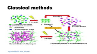 Tough double network hydrogel and its applications | PPTX