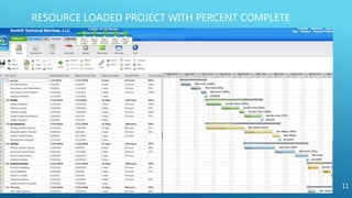 RESOURCE LOADED PROJECT WITH PERCENT COMPLETE
11
 