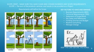 SCOPE CREEP – MAKE SURE YOU HAVE CLEAR AND CONSISE BUSINESS AND SCOPE REQUIREMENTS
SCOPE = The sum of the products, servic...