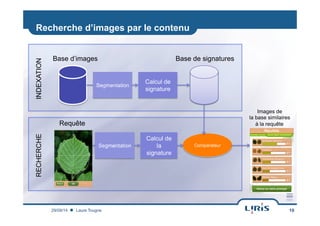 Recherche d’images par le contenu
10
Comparateur
Calcul de
signature
Base d’images Base de signatures
Calcul de
la
signature
Requête
Images de
la base similaires
à la requête
INDEXATIONRECHERCHE
Laure Tougne29/09/14
Segmentation
Segmentation
 