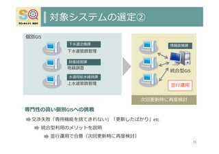 対象システムの選定②
統合型GIS
下⽔道管路管理
地籍調査
下⽔道企画課
⽔道局給⽔維持課
財産経営課
情報政策課
上⽔道管路管理
11
並⾏運⽤
交渉失敗「専⽤機能を捨てきれない」「更新したばかり」etc
統合型利⽤のメリットを説明
並⾏運⽤で合意（次回更新時に再度検討）
次回更新時に再度検討
専⾨性の⾼い個別GISへの挑戦
個別GIS
 