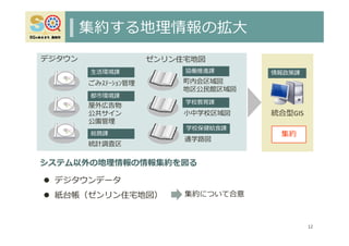 集約する地理情報の拡⼤
統合型GIS
ごみｽﾃｰｼｮﾝ管理
屋外広告物
公共サイン
公園管理
⽣活環境課
総務課
都市環境課
情報政策課
統計調査区
デジタウン
12
集約
 デジタウンデータ
 紙台帳（ゼンリン住宅地図）
ゼンリン住宅地図
協働推進課
町内会区域図
地区公⺠館区域図
学校教育課
⼩中学校区域図
学校保健給⾷課
通学路図
システム以外の地理情報の情報集約を図る
集約について合意
 