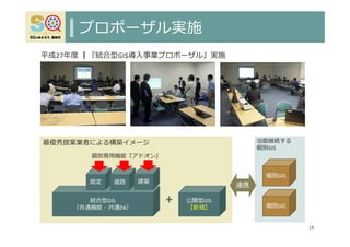 プロポーザル実施
14
統合型GIS
（共通機能・共通DB）
公開型GIS
【新規】
個別GIS
個別GIS
固定
＋
最優秀提案業者による構築イメージ 当⾯継続する
個別GIS
道路 建築
連携
個別専⽤機能『アドオン』
平成27年度 ┃『統合型GIS導⼊事業プロポーザル』実施
 