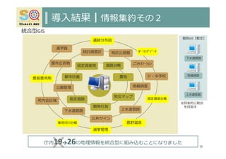 導⼊結果┃情報集約その２
道路台帳
都市計画
開発⾏為
指定道路
農地
防災マップ
準⽤河川台帳
ごみｽﾃｰｼｮﾝ
町内会区域
⼩・中学校
通学路
統計調査区
公園管理
公共サイン
屋外広告物
下⽔道管路
地籍調査
地区公⺠館
庁内19→26の地理情報を統合型に組み込むことになりました
上⽔道管路
⿅野温泉
農振農⽤地
遺跡分布図
19
選挙管理
上⽔道管路
下⽔道管路
地籍調査
個別GIS［暫定］
統合型GIS
※将来的に統合
を⽬指す
ﾎﾞｰﾘﾝｸﾞﾃﾞｰﾀ
固定資産税
固定資産台帳
 