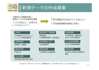 新規データの作成募集
21
広報室
公共施設アクセスマップ
とっとり市報設置箇所
児童家庭課
保育園・幼稚園
建築住宅課
市営住宅
⽂化交流課
尾崎放哉句碑の建⽴箇所
地域振興課
中⼭間地域、過疎地域
お試し定住体験施設
情報政策課
公衆無線LAN設置箇所
地域包括ケア推進課
医療施設
介護保険事業所・福祉施設
中央保健センター
AED設置箇所
財産経営課
全市有公共施設の建物基本
情報
中⼼市街地整備課
まちなか駐⾞場情報
公開型GISの稼働を機に、
新規データの作成希望を募集 10の部署が⼿をあげてくれました︕
13の地図情報を新規に作成︕「これを機会に、新規作成
してみませんか︖」
エクセルデータのアドレスマッチング機能を使った、取り掛かりやすいところから始めました。
 