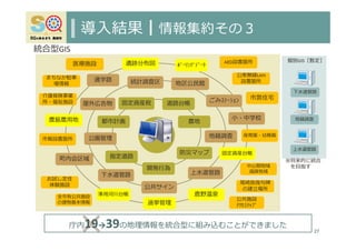導⼊結果┃情報集約その３
道路台帳
都市計画
開発⾏為
指定道路
農地
防災マップ
準⽤河川台帳
ごみｽﾃｰｼｮﾝ
町内会区域
⼩・中学校
通学路 統計調査区
公園管理
公共サイン
屋外広告物
下⽔道管路
地籍調査
地区公⺠館
庁内19→39の地理情報を統合型に組み込むことができました
上⽔道管路
⿅野温泉
農振農⽤地
遺跡分布図
27
保育園・幼稚園
選挙管理
上⽔道管路
下⽔道管路
地籍調査
個別GIS［暫定］
統合型GIS
※将来的に統合
を⽬指す
公共施設
ｱｸｾｽﾏｯﾌﾟ
全市有公共施設
の建物基本情報
医療施設 AED設置箇所
公衆無線LAN
設置箇所
まちなか駐⾞
場情報
市営住宅
お試し定住
体験施設 尾崎放哉句碑
の建⽴場所
市報設置箇所
ﾎﾞｰﾘﾝｸﾞﾃﾞｰﾀ
固定資産税
固定資産台帳
介護保険事業
所・福祉施設
中⼭間地域
過疎地域
 