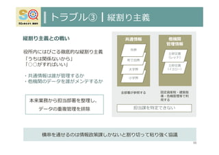 トラブル③┃縦割り主義
33
⼩字界
⼤字界
町丁⽬界
市界
⼟砂災害
（イエロー）
⼟砂災害
（レッド）
共通情報 他機関
管理情報
全部署が参照する 固定資産税・建築指
導・危機管理等で利
⽤する
担当課を特定できない
縦割り主義との戦い
役所内にはびこる徹底的な縦割り主義
「うちは関係ないから」
「○○がすればいい」
・共通情報は誰が管理するか
・他機関のデータを誰がメンテするか
横串を通せるのは情報政策課しかないと割り切って粘り強く協議
本来業務から担当部署を整理し、
データの重複管理を排除
 