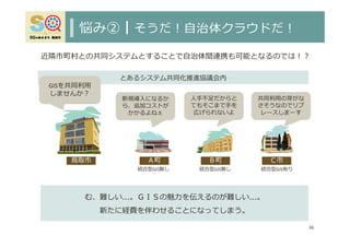 とあるシステム共同化推進協議会内
悩み②┃そうだ︕⾃治体クラウドだ︕
36
む、難しい…。ＧＩＳの魅⼒を伝えるのが難しい…。
新たに経費を伴わせることになってしまう。
近隣市町村との共同システムとすることで⾃治体間連携も可能となるのでは︕︖
GISを共同利⽤
しませんか︖
⿃取市 Ａ町 Ｂ町 Ｃ市
新規導⼊になるか
ら、追加コストが
かかるよねぇ
⼈⼿不⾜だからと
てもそこまで⼿を
広げられないよ
共同利⽤の芽がな
さそうなのでリプ
レースしまーす
統合型GIS無し 統合型GIS無し 統合型GIS有り
 