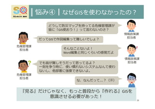 悩み④┃なぜGISを使わなかったの︖
39
だってGISで作図編集って難しいでしょ︖
そんなことないよ︕
Word編集と同じくらいの感覚だよ
でも皆が難しそうだって思ってるよ︖
⼀刻を争う時に、使い慣れないシステムなんて使わ
ないし、他部署に強要できないよ。
な、なんだって…︖（汗）
どうして防災マップを持ってる危機管理課が
皆に「GIS使おう︕」って⾔わないのさ︖
危機管理課
担当者
情報政策課
担当者
危機管理課
担当者
情報政策課
担当者
『⾒る』だけじゃなく、もっと普段から『作れる』GISを
意識させる必要があった︕
 