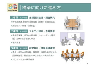 構築に向けた進め⽅
各課個別協議・調査研究
情報政策課と個別GIS担当者（複数）と個別協議
調査研究（研修・視察等）
システム研究・予算要求
情報政策課、個別GIS担当者、GISベンダー（複数
社）とPKG製品を基に研究
予算要求
選定委員・構築会議運営
委員︓個別GIS担当者、事務局︓情報政策課による
会議体発⾜、統合型GISの仕様検討〜構築作業へ
プロポーザル〜構築作業
8
１年⽬┃H25年度
２年⽬┃H26年度
３年⽬┃H27年度
 