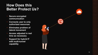 10
How Does this
Better Protect Us?
• Secure encrypted
communication
• Connects user to only
authorized resources
• Eliminates problem of
lateral movement
• Access adjusted in real
time as necessary
• Support for hybrid IT
with multi-tunnel
capability
 