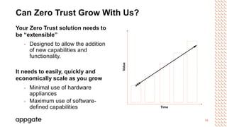 15
Can Zero Trust Grow With Us?
Your Zero Trust solution needs to
be “extensible”
• Designed to allow the addition
of new capabilities and
functionality.
It needs to easily, quickly and
economically scale as you grow
• Minimal use of hardware
appliances
• Maximum use of software-
defined capabilities Time
Value
 