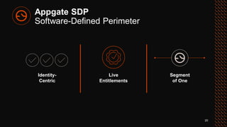 20
Appgate SDP
Software-Defined Perimeter
Identity-
Centric
Live
Entitlements
Segment
of One
 