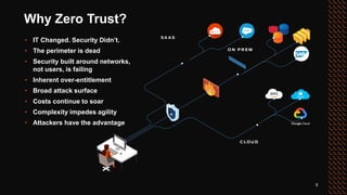 5
Why Zero Trust?
• IT Changed. Security Didn’t.
• The perimeter is dead
• Security built around networks,
not users, is failing
• Inherent over-entitlement
• Broad attack surface
• Costs continue to soar
• Complexity impedes agility
• Attackers have the advantage
 