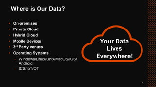 7
Where is Our Data?
• On-premises
• Private Cloud
• Hybrid Cloud
• Mobile Devices
• 3rd Party venues
• Operating Systems
• Windows/Linux/Unix/MacOS/iOS/
Android
• ICS/IoT/OT
Your Data
Lives
Everywhere!
 