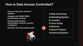 8
How is Data Access Controlled?
• Focus on the user, not the IP
address
• Integrate with IDAM, RBAC,
and directory services
• Strong authentication,
authorization controls, & policy
compliance
• Business and risk-context aware
Role and Group
Operating System
Location
Time of Day
Network
Device Posture
External Systems
 