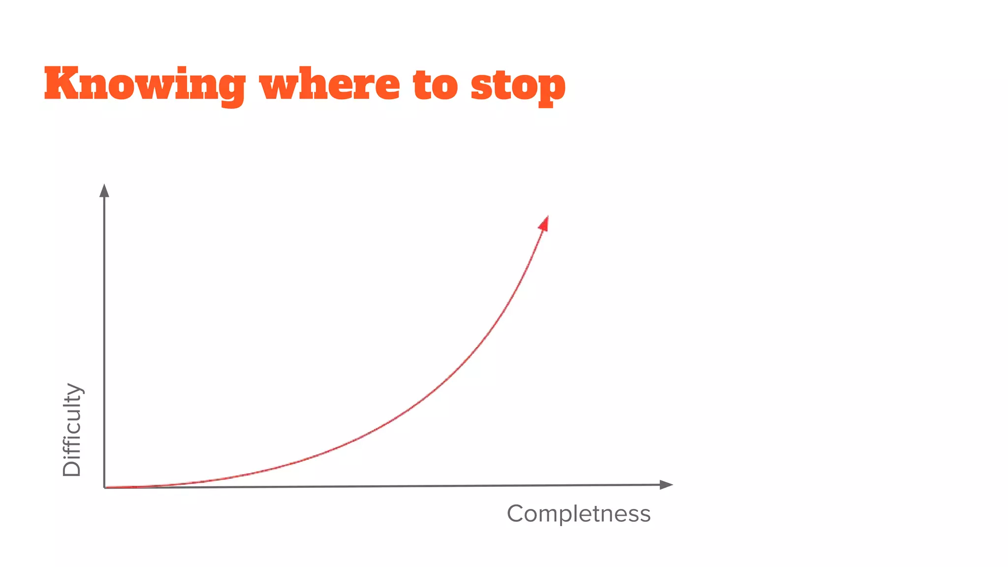 Knowing where to stop
Completness
Difficulty
 