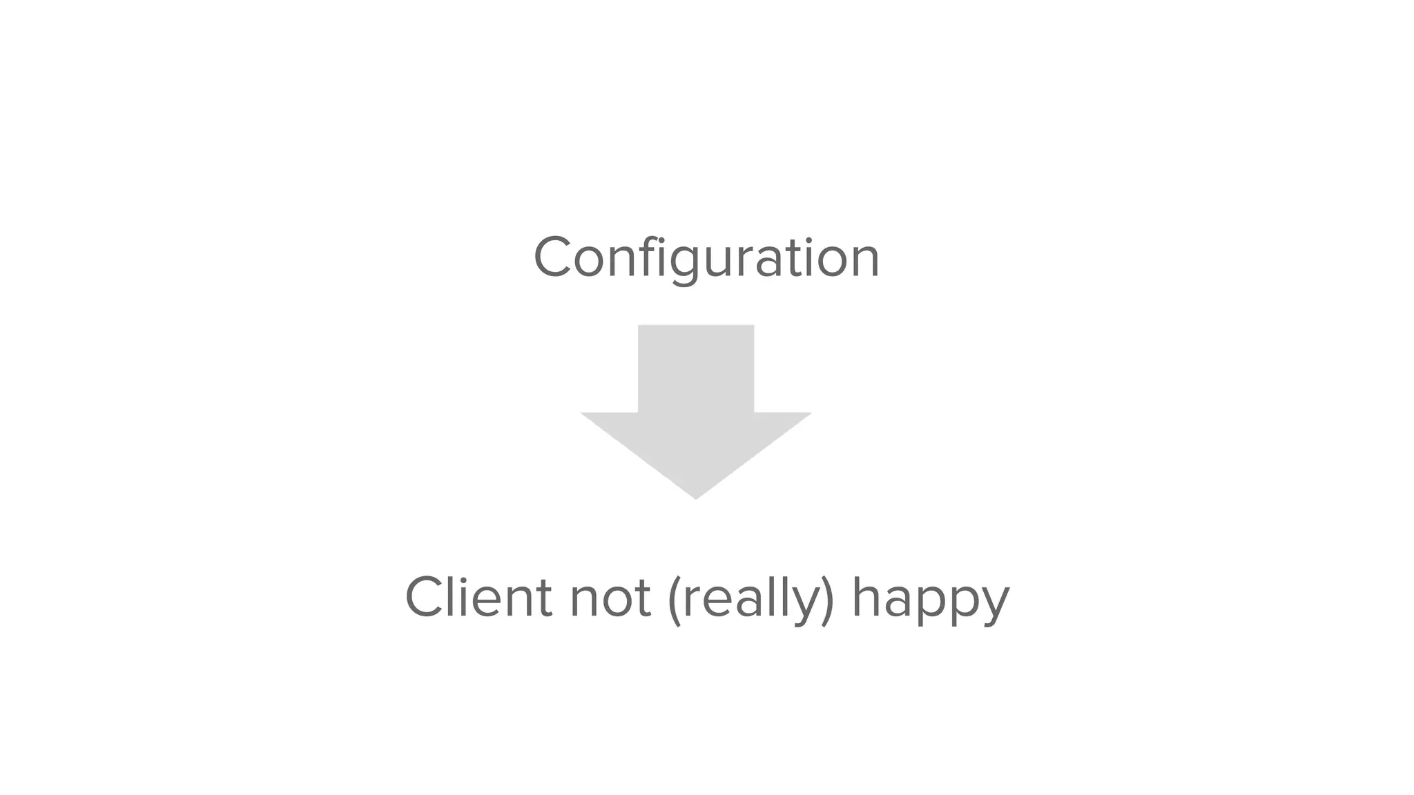 Configuration
Client not (really) happy
 