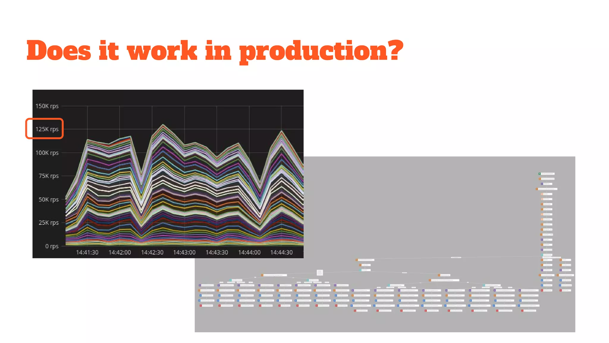 Does it work in production?
 