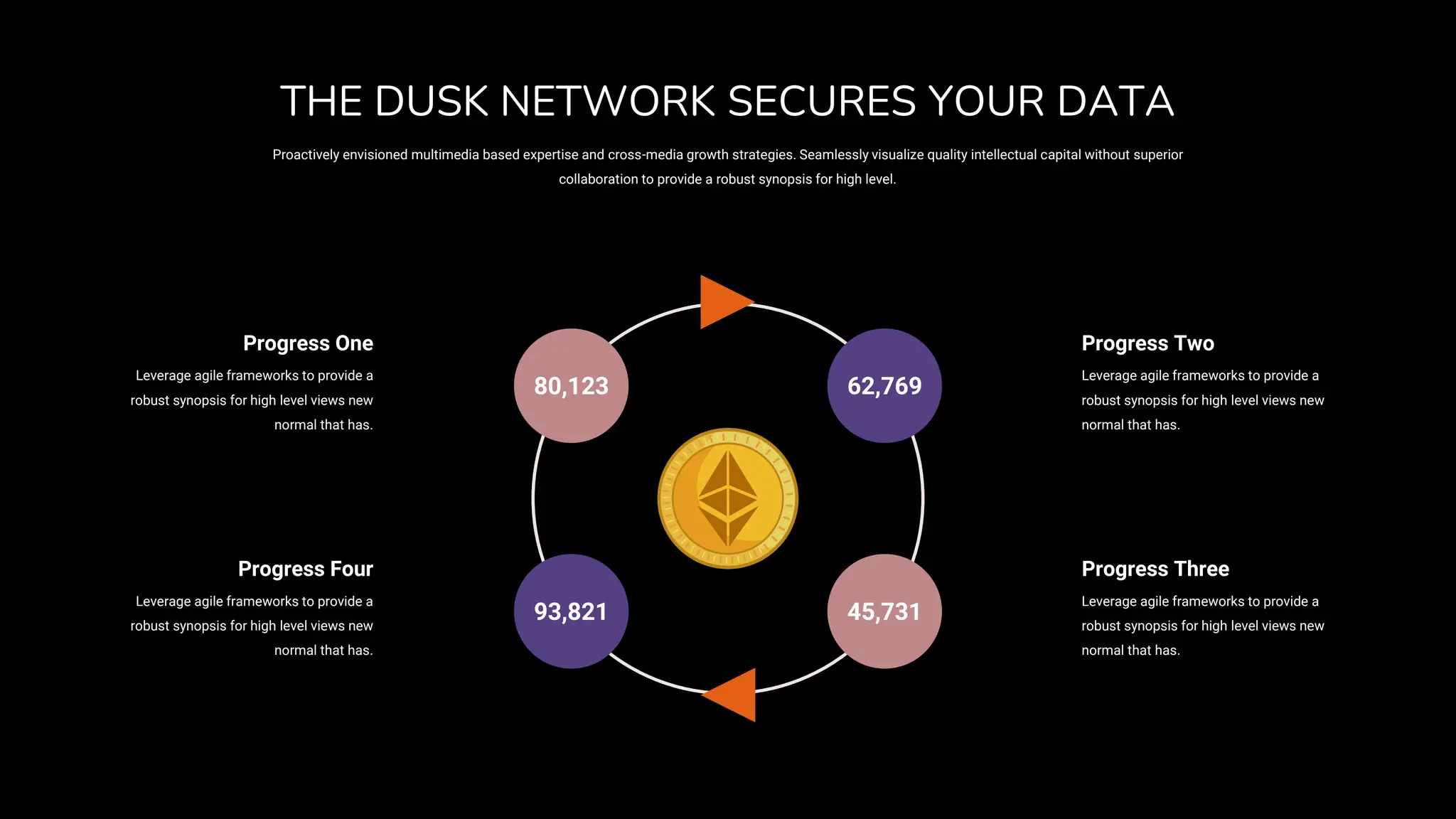 80,123 62,769
45,731
93,821
Progress One
Leverage agile frameworks to provide a
robust synopsis for high level views new
normal that has.
Progress Four
Leverage agile frameworks to provide a
robust synopsis for high level views new
normal that has.
Progress Two
Leverage agile frameworks to provide a
robust synopsis for high level views new
normal that has.
Progress Three
Leverage agile frameworks to provide a
robust synopsis for high level views new
normal that has.
Proactively envisioned multimedia based expertise and cross-media growth strategies. Seamlessly visualize quality intellectual capital without superior
collaboration to provide a robust synopsis for high level.
THE DUSK NETWORK SECURES YOUR DATA
 