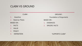 CLAIM VS GROUND
CLAIM :
1. Assertive
2. Stand as Thesis
BASED ON :
1. FACTS
2. VALUE
3. POLICY
4. DEFINATION
GROUND :
Foundation of Arguments
BASED ON :
1. EVIDENCES
2. SPECIFIC FACTS
“SUPPORTS CLAIM”
 