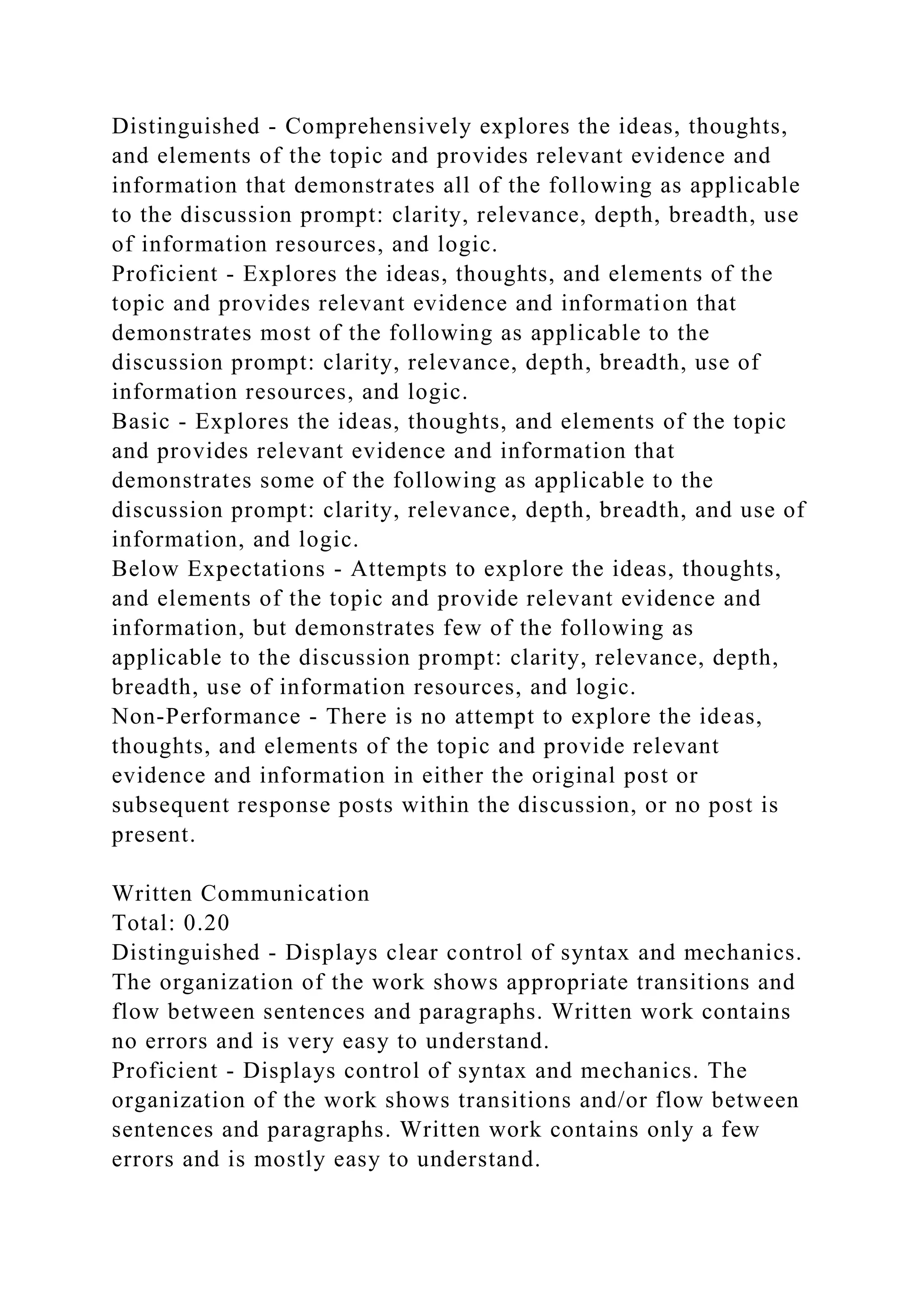 Distinguished - Comprehensively explores the ideas, thoughts,
and elements of the topic and provides relevant evidence and
information that demonstrates all of the following as applicable
to the discussion prompt: clarity, relevance, depth, breadth, use
of information resources, and logic.
Proficient - Explores the ideas, thoughts, and elements of the
topic and provides relevant evidence and information that
demonstrates most of the following as applicable to the
discussion prompt: clarity, relevance, depth, breadth, use of
information resources, and logic.
Basic - Explores the ideas, thoughts, and elements of the topic
and provides relevant evidence and information that
demonstrates some of the following as applicable to the
discussion prompt: clarity, relevance, depth, breadth, and use of
information, and logic.
Below Expectations - Attempts to explore the ideas, thoughts,
and elements of the topic and provide relevant evidence and
information, but demonstrates few of the following as
applicable to the discussion prompt: clarity, relevance, depth,
breadth, use of information resources, and logic.
Non-Performance - There is no attempt to explore the ideas,
thoughts, and elements of the topic and provide relevant
evidence and information in either the original post or
subsequent response posts within the discussion, or no post is
present.
Written Communication
Total: 0.20
Distinguished - Displays clear control of syntax and mechanics.
The organization of the work shows appropriate transitions and
flow between sentences and paragraphs. Written work contains
no errors and is very easy to understand.
Proficient - Displays control of syntax and mechanics. The
organization of the work shows transitions and/or flow between
sentences and paragraphs. Written work contains only a few
errors and is mostly easy to understand.
 