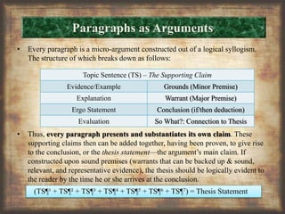 • Every paragraph is a micro-argument constructed out of a logical syllogism.
The structure of which breaks down as follows:
• Thus, every paragraph presents and substantiates its own claim. These
supporting claims then can be added together, having been proven, to give rise
to the conclusion, or the thesis statement—the argument’s main claim. If
constructed upon sound premises (warrants that can be backed up & sound,
relevant, and representative evidence), the thesis should be logically evident to
the reader by the time he or she arrives at the conclusion.
(TS¶¹ + TS¶² + TS¶³ + TS¶4 + TS¶5 + TS¶6 + TS¶7) = Thesis Statement
Topic Sentence (TS) – The Supporting Claim
Evidence/Example Grounds (Minor Premise)
Explanation Warrant (Major Premise)
Ergo Statement Conclusion (if/then deduction)
Evaluation So What?: Connection to Thesis
Paragraphs as Arguments
 