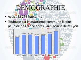 DÉMOGRAPHIE
• Avec 458 298 habitants
• Toulouse est la quatrième commune la plus
peuplée de France après Paris, Marseille et Lyon.
 