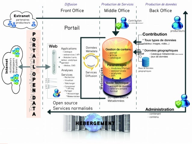 Toulouse Metropole Open Data Donnees Geographiques