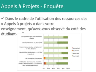Appels à Projets - Enquête

 Dans le cadre de l’utilisation des ressources des
« Appels à projets » dans votre
enseignement, qu’avez-vous observé du coté des
étudiant-e-s? »
 