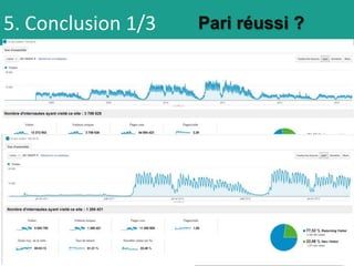5. Conclusion 1/3   Pari réussi ?
 