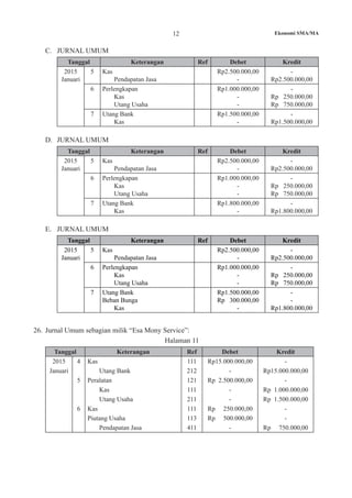 12 Ekonomi SMA/MA
C.	 JURNAL UMUM
Tanggal Keterangan Ref Debet Kredit
2015
Januari
5 Kas
	 Pendapatan Jasa
Rp2.500.000,00
-
-
Rp2.500.000,00
6 Perlengkapan
	 Kas
	 Utang Usaha
Rp1.000.000,00
-
-
-
Rp 250.000,00
Rp 750.000,00
7 Utang Bank
	 Kas
Rp1.500.000,00
-
-
Rp1.500.000,00
D.	 JURNAL UMUM
Tanggal Keterangan Ref Debet Kredit
2015
Januari
5 Kas
	 Pendapatan Jasa
Rp2.500.000,00
-
-
Rp2.500.000,00
6 Perlengkapan
	 Kas
	 Utang Usaha
Rp1.000.000,00
-
-
-
Rp 250.000,00
Rp 750.000,00
7 Utang Bank
	 Kas
Rp1.800.000,00
-
-
Rp1.800.000,00
E.	 JURNAL UMUM
Tanggal Keterangan Ref Debet Kredit
2015
Januari
5 Kas
	 Pendapatan Jasa
Rp2.500.000,00
-
-
Rp2.500.000,00
6 Perlengkapan
	 Kas
	 Utang Usaha
Rp1.000.000,00
-
-
-
Rp 250.000,00
Rp 750.000,00
7 Utang Bank
Beban Bunga
	 Kas
Rp1.500.000,00
Rp 300.000,00
-
-
-
Rp1.800.000,00
26. 	Jurnal Umum sebagian milik “Esa Mony Service”:
Halaman 11
Tanggal Keterangan Ref Debet Kredit
2015
Januari
4
5
6
Kas
	 Utang Bank
Peralatan
	 Kas
	 Utang Usaha
Kas
Piutang Usaha
	 Pendapatan Jasa
111
212
121
111
211
111
113
411
Rp15.000.000,00
-
Rp 2.500.000,00
-
-
Rp 250.000,00
Rp 500.000,00
-
-
Rp15.000.000,00
-
Rp 1.000.000,00
Rp 1.500.000,00
-
-
Rp 750.000,00
 