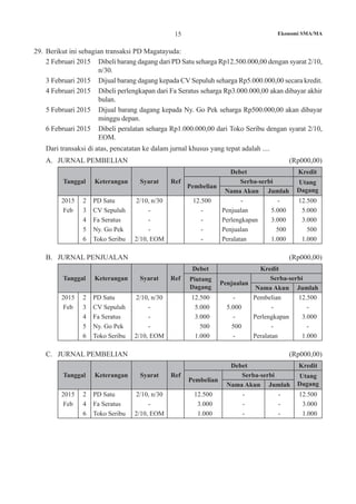 Ekonomi SMA/MA15
29.	 Berikut ini sebagian transaksi PD Magatayuda:
2 Februari 2015	 Dibeli barang dagang dari PD Satu seharga Rp12.500.000,00 dengan syarat 2/10,
n/30.
3 Februari 2015	 Dijual barang dagang kepada CV Sepuluh seharga Rp5.000.000,00 secara kredit.
4 Februari 2015	 Dibeli perlengkapan dari Fa Seratus seharga Rp3.000.000,00 akan dibayar akhir
bulan.
5 Februari 2015	 Dijual barang dagang kepada Ny. Go Pek seharga Rp500.000,00 akan dibayar
minggu depan.
6 Februari 2015	 Dibeli peralatan seharga Rp1.000.000,00 dari Toko Seribu dengan syarat 2/10,
EOM.
	 Dari transaksi di atas, pencatatan ke dalam jurnal khusus yang tepat adalah ....
A.	 JURNAL PEMBELIAN	 (Rp000,00)
Tanggal Keterangan Syarat Ref
Debet Kredit
Pembelian
Serba-serbi Utang
DagangNama Akun Jumlah
2015
Feb
2
3
4
5
6
PD Satu
CV Sepuluh
Fa Seratus
Ny. Go Pek
Toko Seribu
2/10, n/30
-
-
-
2/10, EOM
12.500
-
-
-
-
-
Penjualan
Perlengkapan
Penjualan
Peralatan
-
5.000
3.000
500
1.000
12.500
5.000
3.000
500
1.000
B.	 JURNAL PENJUALAN	 (Rp000,00)
Tanggal Keterangan Syarat Ref
Debet Kredit
Piutang
Dagang
Penjualan
Serba-serbi
Nama Akun Jumlah
2015
Feb
2
3
4
5
6
PD Satu
CV Sepuluh
Fa Seratus
Ny. Go Pek
Toko Seribu
2/10, n/30
-
-
-
2/10, EOM
12.500
5.000
3.000
500
1.000
-
5.000
-
500
-
Pembelian
-
Perlengkapan
-
Peralatan
12.500
-
3.000
-
1.000
C.	 JURNAL PEMBELIAN							 (Rp000,00)
Tanggal Keterangan Syarat Ref
Debet Kredit
Pembelian
Serba-serbi Utang
DagangNama Akun Jumlah
2015
Feb
2
4
6
PD Satu
Fa Seratus
Toko Seribu
2/10, n/30
-
2/10, EOM
12.500
3.000
1.000
-
-
-
-
-
-
12.500
3.000
1.000
 