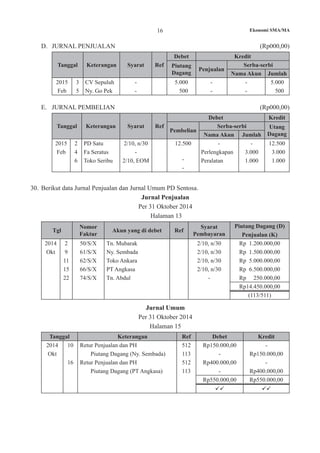 16 Ekonomi SMA/MA
D.	 JURNAL PENJUALAN							 (Rp000,00)
Tanggal Keterangan Syarat Ref
Debet Kredit
Piutang
Dagang
Penjualan
Serba-serbi
Nama Akun Jumlah
2015
Feb
3
5
CV Sepuluh
Ny. Go Pek
-
-
5.000
500
-
-
-
-
5.000
500
E.	 JURNAL PEMBELIAN							 (Rp000,00)
Tanggal Keterangan Syarat Ref
Debet Kredit
Pembelian
Serba-serbi Utang
DagangNama Akun Jumlah
2015
Feb
2
4
6
PD Satu
Fa Seratus
Toko Seribu
2/10, n/30
-
2/10, EOM
12.500
-
-
-
Perlengkapan
Peralatan
-
3.000
1.000
12.500
3.000
1.000
30.	 Berikut data Jurnal Penjualan dan Jurnal Umum PD Sentosa.
Jurnal Penjualan
Per 31 Oktober 2014
Halaman 13
Tgl
Nomor
Faktur
Akun yang di debet Ref
Syarat
Pembayaran
Piutang Dagang (D)
Penjualan (K)
2014
Okt
2
9
11
15
22
50/S/X
61/S/X
62/S/X
66/S/X
74/S/X
Tn. Mubarak
Ny. Sembada
Toko Ankara
PT Angkasa
Tn. Abdul
2/10, n/30
2/10, n/30
2/10, n/30
2/10, n/30
-
Rp 1.200.000,00
Rp 1.500.000,00
Rp 5.000.000,00
Rp 6.500.000,00
Rp 250.000,00
Rp14.450.000,00
(113/511)
Jurnal Umum
Per 31 Oktober 2014
Halaman 15
Tanggal 	 Keterangan Ref Debet Kredit
2014
Okt
10
16
Retur Penjualan dan PH
	 Piutang Dagang (Ny. Sembada)
Retur Penjualan dan PH
	 Piutang Dagang (PT Angkasa)
512
113
512
113
Rp150.000,00
-
Rp400.000,00
-
-
Rp150.000,00
-
Rp400.000,00
Rp550.000,00 Rp550.000,00
 
 
