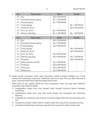 Ekonomi SMA/MA21
D.	 No. Nama Akun Debet Kredit
111
112
113
211
311
312
313
Kas
Persediaan barang dagang
Piutang dagang
Utang dagang
Modal Ny. Restu
Prive Ny. Restu
Ikhtisar Laba/Rugi
Rp25.500.000,00
Rp 7.500.000,00
Rp 5.500.000,00
-
-
Rp 3.000.000,00
Rp 3.500.000,00
-
-
-
Rp 3.500.000,00
Rp16.500.000,00
-
Rp 7.500.000,00
E.	 No. Nama Akun Debet Kredit
111
112
113
211
311
312
313
411
412
511
611
612
Kas
Persediaan barang dagang
Piutang dagang
Utang dagang
Modal Ny. Restu
Prive Ny. Restu
Ikhtisar Laba/Rugi
Penjualan
Retur penjualan dan PH
Pembelian
Beban gaji
Beban sewa
Rp25.500.000,00
Rp 7.500.000,00
Rp 5.500.000,00
-
-
Rp 3.000.000,00
Rp 3.500.000,00
-
Rp 1.500.000,00
Rp20.500.000,00
Rp 2.500.000,00
Rp 2.400.000,00
-
-
-
Rp 3.500.000,00
Rp16.500.000,00
-
Rp 7.500.000,00
Rp42.500.000,00
-
-
-
-
36.	 Setiap pemilik perusahaan selalu ingin memajukan usahanya dengan berbagai cara. Untuk
memperoleh keuntungan yang besar, diperlukan usaha keras agar nilai jual dapat bersaing di
pasar, sementara bahan baku diperoleh dengan lebih murah.
	 Pada contoh di atas, apabila dilihat dari unsur manajemen, maka cara yang tepat dilakukan
pengusaha yang dimaksud adalah ....
A.	 menggunakan tenaga kerja yang terampil untuk menjadi karyawan bagian hubungan
masyarakat
B.	 mendatangkan bahan baku yang lebih murah dengan cara menjemput dari sumbernya
langsung
C.	 mengubah cara memproses dan melayani konsumen dengan lebih baik dan pelayanan purna
jual
D.	 memperluas jaringan tempat usaha ke tempat-tempat baru yang belum terjangkau pesaing
E.	 menambah modal dengan meminjam uang dari bank yang ada di sekitar tempat usaha
 