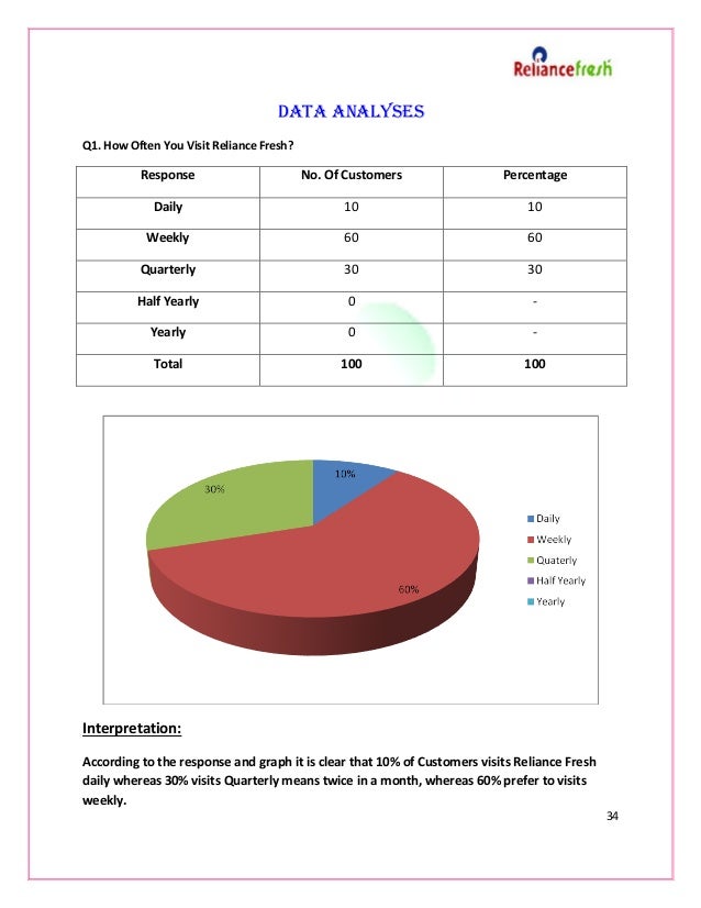 To understand customer satisfaction at reliance fresh
