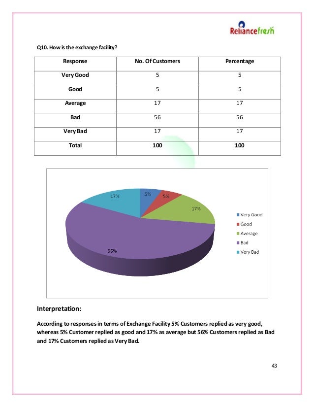 To understand customer satisfaction at reliance fresh