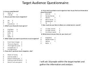 Target Audience Questionnaire:
I will ask 10 people within the target market and
gather the information and analyse.
1. Are you male/female?
A Male 6
B Female 4
2. Do you purchase music magazines?
A yes 3
B no 3
C Sometimes 4
3. What’s your favourite music genre?
A Pop/Rock 6
B Dub step 1
C Indie 1
D Rap 2
E Other 0
4. What makes you want to purchase a music magazine?
A Front Cover images 2
B The over all genre 4
C The magazines price 1
D Competitions 0
E Included items 3
5. If you don’t purchase music magazine, why?
A Waste of money 3
B Cant be asked 2
C Doesn’t interest you 1
D Nothing inside (Posters) 1
E Doesn’t suit your genre 3
6. If you don’t purchase music magazines how do you find out information
about the artists?
A Internet 5
B Family/Friends 1
C Adverts 2
D Music Stores 1
E Newspapers 0
F TV 1
7. How much do you listen to Music on a daily basis in a week?
A 1-2 days a week 2
B 3-4 days a week 4
C 5-6+ Days a week 4
8. What devices do you listen to your music on?
A IPod/MP3 4
B Mobile Phone 3
C Laptop 2
D Radio 1
 