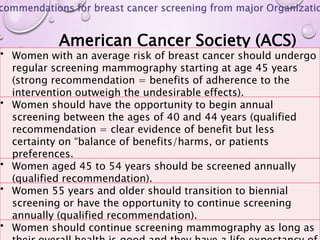 Breast cancer screening guidlines for mammography | PPTX