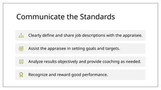 Communicate the Standards
Clearly define and share job descriptions with the appraisee.
Assist the appraisee in setting goals and targets.
Analyze results objectively and provide coaching as needed.
Recognize and reward good performance.
 