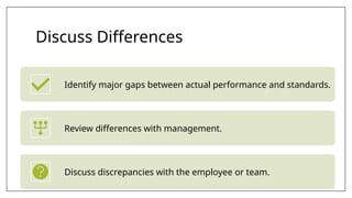 Discuss Differences
Identify major gaps between actual performance and standards.
Review differences with management.
Discuss discrepancies with the employee or team.
 