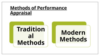 Methods of Performance
Appraisal
Tradition
al
Methods
Modern
Methods
 
