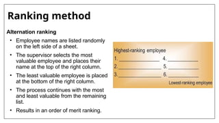 Ranking method
Alternation ranking
• Employee names are listed randomly
on the left side of a sheet.
• The supervisor selects the most
valuable employee and places their
name at the top of the right column.
• The least valuable employee is placed
at the bottom of the right column.
• The process continues with the most
and least valuable from the remaining
list.
• Results in an order of merit ranking.
 