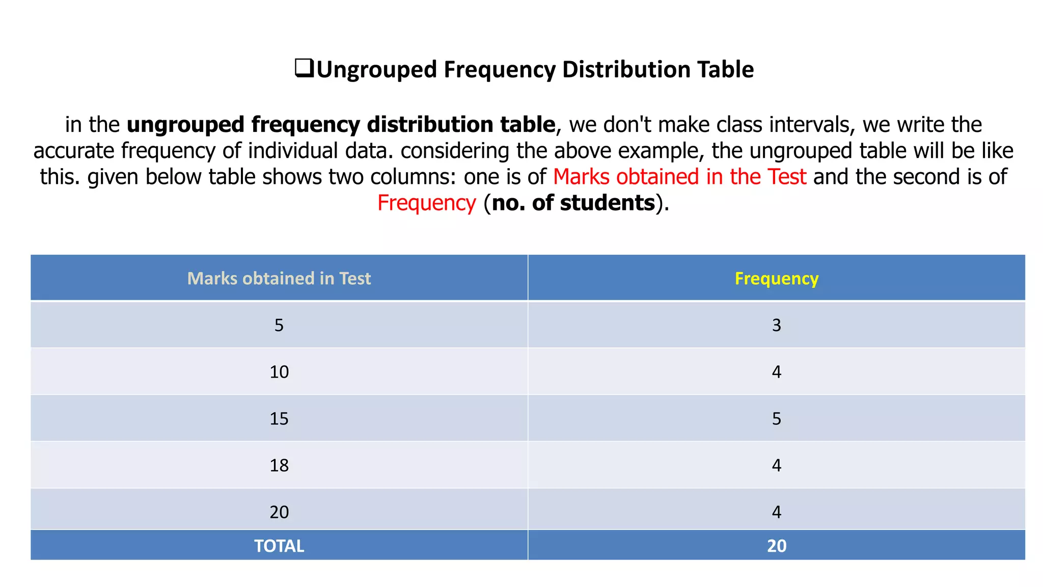 Steps in Constructing a Frequency Distribution Table.pptx